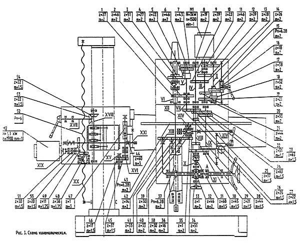 Схема кінематична свердлильного верстата ГС 545 ГС 545 Схема кінематична свердлильного верстата